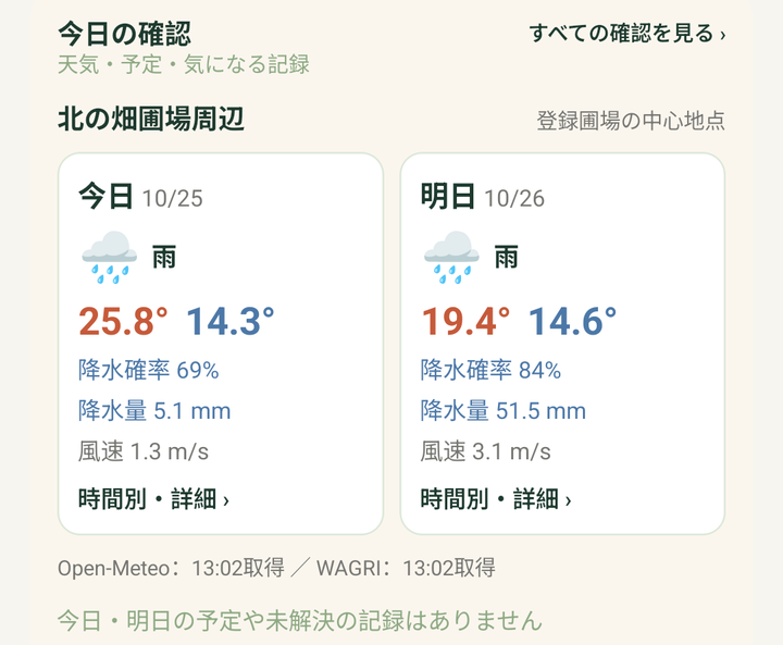 ホームの「今日の確認」。北の畑周辺の今日と明日の天気（雨、最高・最低気温、降水確率、降水量、風速）